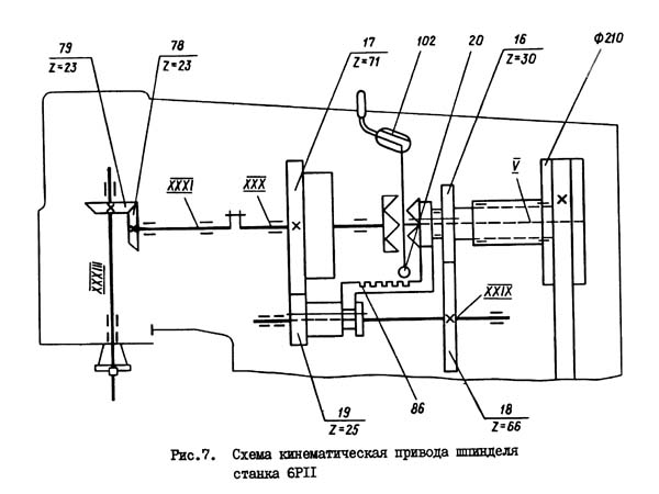 Кінематична схема приводу шпинделя верстата 6Р11